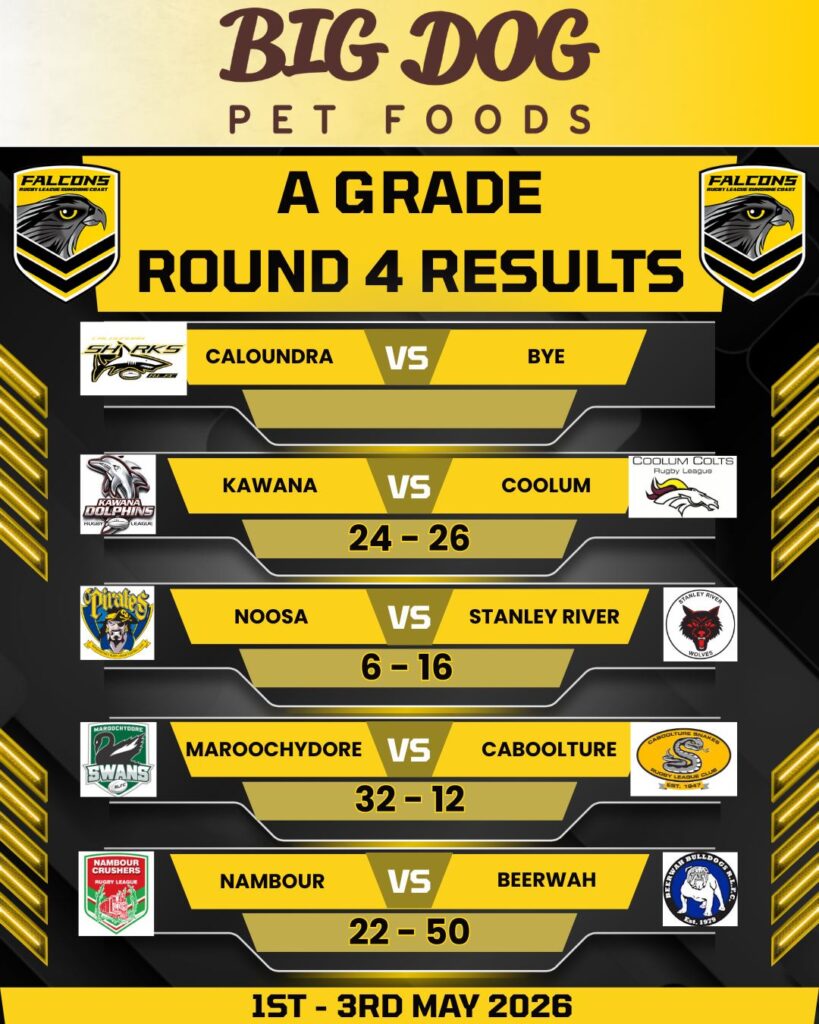 Round 4 Results